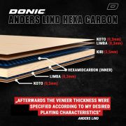 ANDERS LIND HEXA CARBON